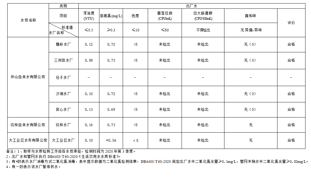 供水水质.jpg