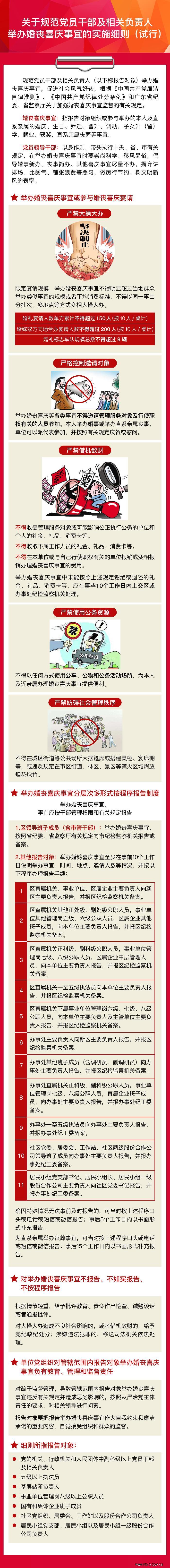 《关于规范党员干部及相关负责人举办婚丧喜庆事宜的实施细则（试行）》图解